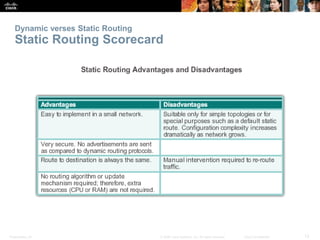 Dynamic verses Static Routing 
Static Routing Scorecard 
Presentation_ID © 2008 Cisco Systems, Inc. All rights reserved. Cisco Confidential 12 
 