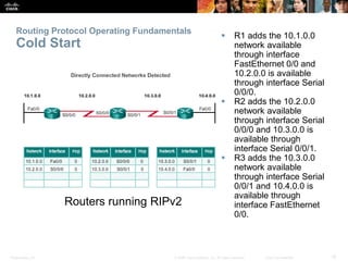 Routing Protocol Operating Fundamentals 
Cold Start 
 R1 adds the 10.1.0.0 
network available 
through interface 
FastEthernet 0/0 and 
10.2.0.0 is available 
through interface Serial 
0/0/0. 
 R2 adds the 10.2.0.0 
network available 
through interface Serial 
0/0/0 and 10.3.0.0 is 
available through 
interface Serial 0/0/1. 
 R3 adds the 10.3.0.0 
network available 
through interface Serial 
0/0/1 and 10.4.0.0 is 
available through 
interface FastEthernet 
0/0. 
Routers running RIPv2 
Presentation_ID © 2008 Cisco Systems, Inc. All rights reserved. Cisco Confidential 15 
 