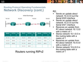 Routing Protocol Operating Fundamentals 
Network Discovery (cont.) R2: 
 Sends an update about 
network 10.3.0.0 out the 
Serial 0/0/0 interface 
 Sends an update about 
network 10.2.0.0 out the 
Serial 0/0/1 interface 
 Receives an update from 
R1 about network 10.1.0.0 
with a metric of 1 
 Stores network 10.1.0.0 in 
the routing table with a 
metric of 1 
 Receives an update from 
R3 about network 10.4.0.0 
with a metric of 1 
 Stores network 10.4.0.0 in 
the routing table with a 
Routers running RIPv2 metric of 1 
Presentation_ID © 2008 Cisco Systems, Inc. All rights reserved. Cisco Confidential 17 
 