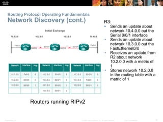 Routing Protocol Operating Fundamentals 
Network Discovery (cont.) R3: 
 Sends an update about 
network 10.4.0.0 out the 
Serial 0/0/1 interface 
 Sends an update about 
network 10.3.0.0 out the 
FastEthernet0/0 
 Receives an update from 
R2 about network 
10.2.0.0 with a metric of 
1 
 Stores network 10.2.0.0 
in the routing table with a 
metric of 1 
Routers running RIPv2 
Presentation_ID © 2008 Cisco Systems, Inc. All rights reserved. Cisco Confidential 18 
 