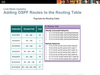 Link-State Updates 
Adding OSPF Routes to the Routing Table 
Presentation_ID © 2008 Cisco Systems, Inc. All rights reserved. Cisco Confidential 55 
 