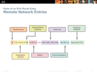 Parts of an IPv4 Route Entry 
Remote Network Entries 
Presentation_ID © 2008 Cisco Systems, Inc. All rights reserved. Cisco Confidential 62 
 