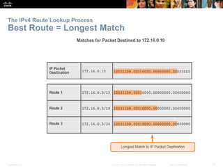 The IPv4 Route Lookup Process 
Best Route = Longest Match 
Presentation_ID © 2008 Cisco Systems, Inc. All rights reserved. Cisco Confidential 70 
 