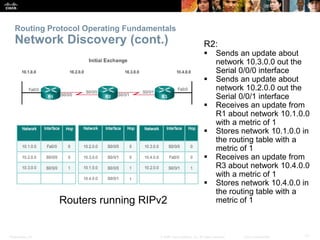 Presentation_ID 17© 2008 Cisco Systems, Inc. All rights reserved. Cisco Confidential
Routing Protocol Operating Fundamenta...