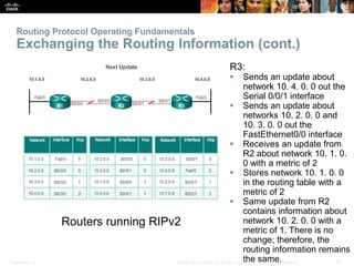 Presentation_ID 21© 2008 Cisco Systems, Inc. All rights reserved. Cisco Confidential
Routing Protocol Operating Fundamenta...