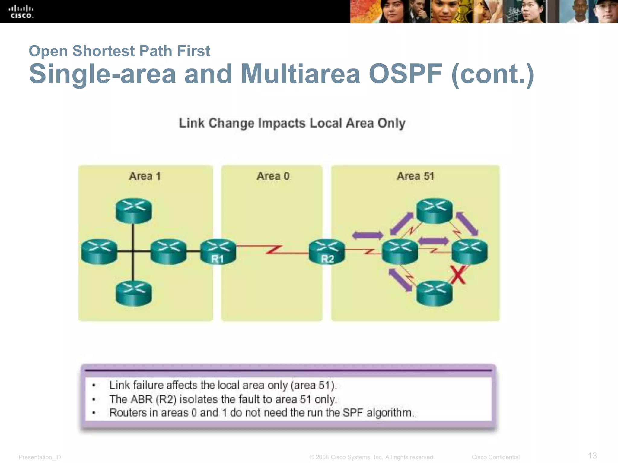 Open Shortest Path First 
Single-area and Multiarea OSPF (cont.) 
Presentation_ID © 2008 Cisco Systems, Inc. All rights reserved. Cisco Confidential 13 
 