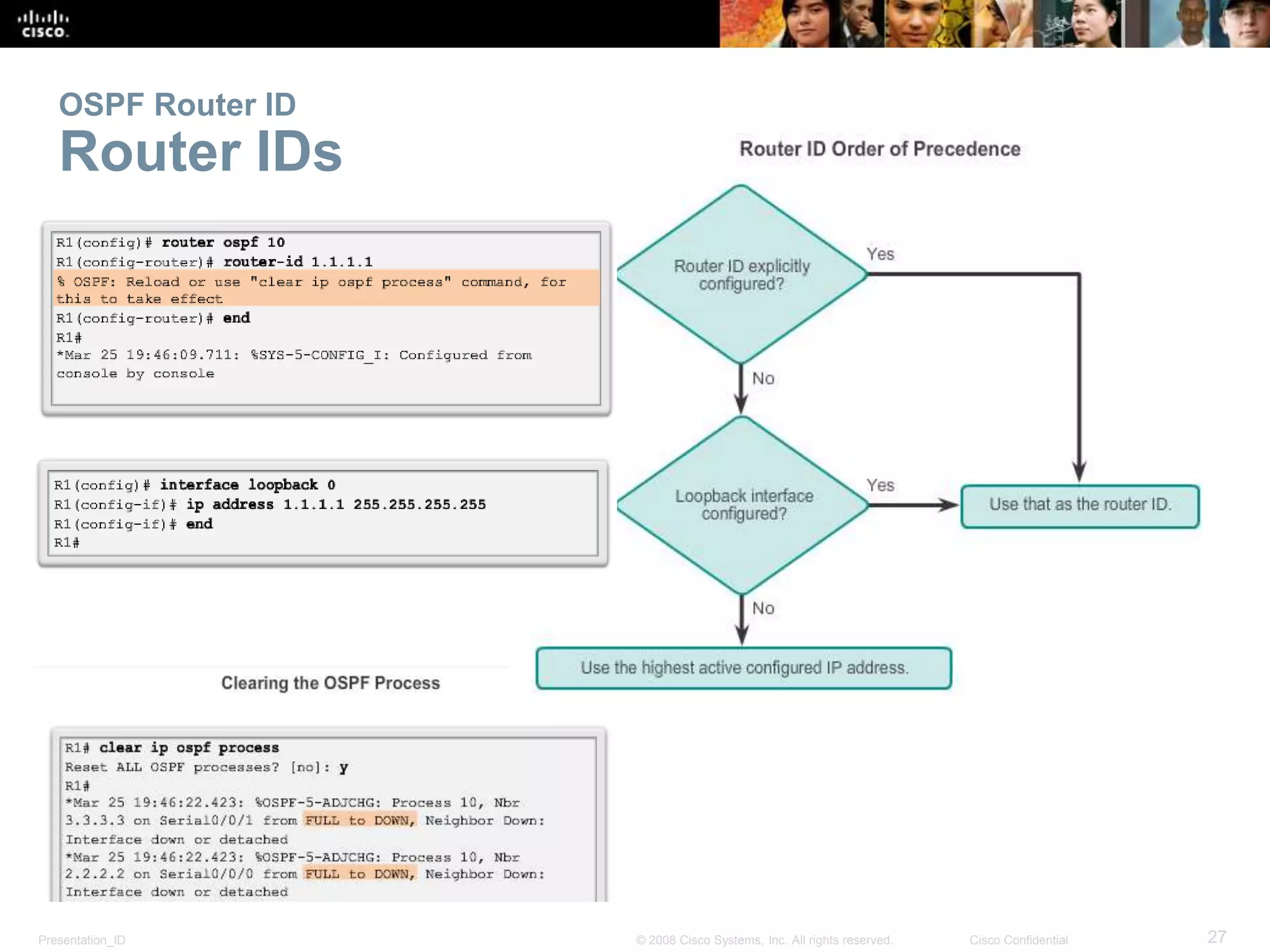 OSPF Router ID 
Router IDs 
Presentation_ID © 2008 Cisco Systems, Inc. All rights reserved. Cisco Confidential 27 
 