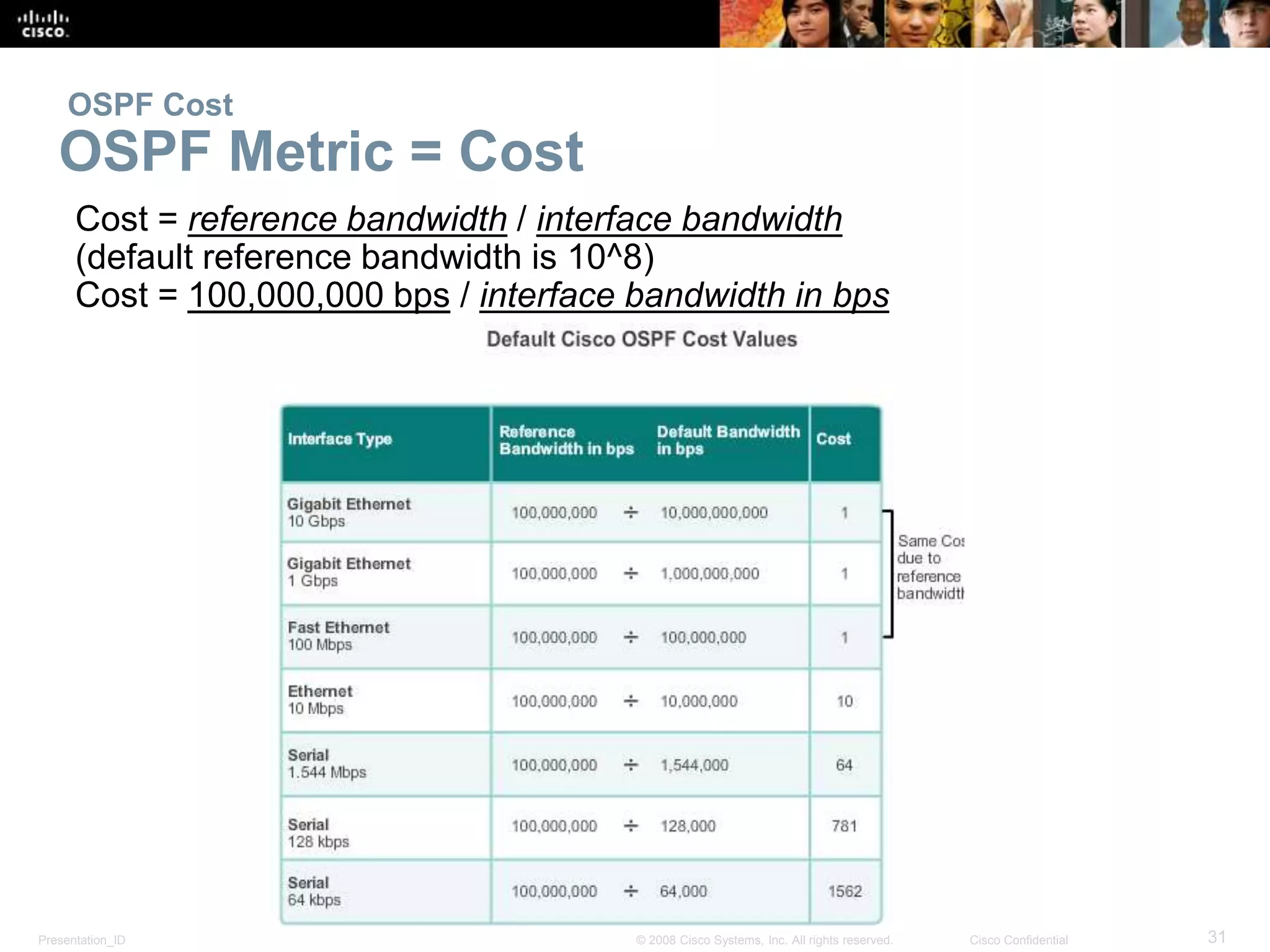 OSPF Cost 
OSPF Metric = Cost 
Cost = reference bandwidth / interface bandwidth 
(default reference bandwidth is 10^8) 
Cost = 100,000,000 bps / interface bandwidth in bps 
Presentation_ID © 2008 Cisco Systems, Inc. All rights reserved. Cisco Confidential 31 
 