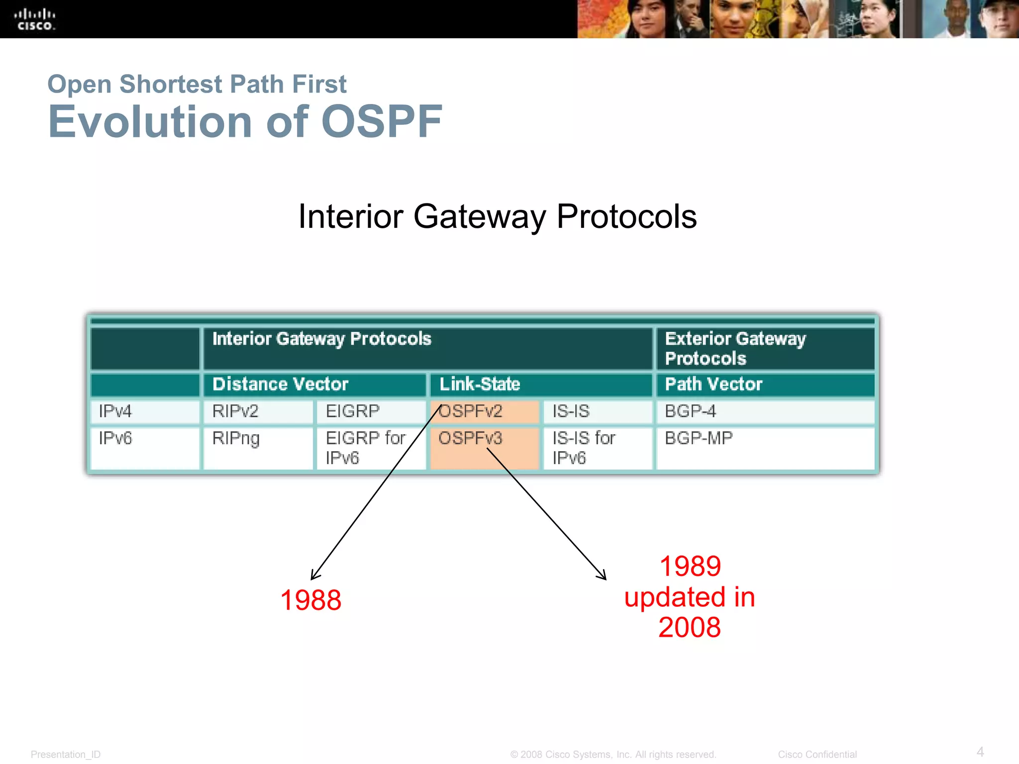 Open Shortest Path First 
Evolution of OSPF 
Interior Gateway Protocols 
1988 
1989 
updated in 
2008 
Presentation_ID © 2008 Cisco Systems, Inc. All rights reserved. Cisco Confidential 4 
 