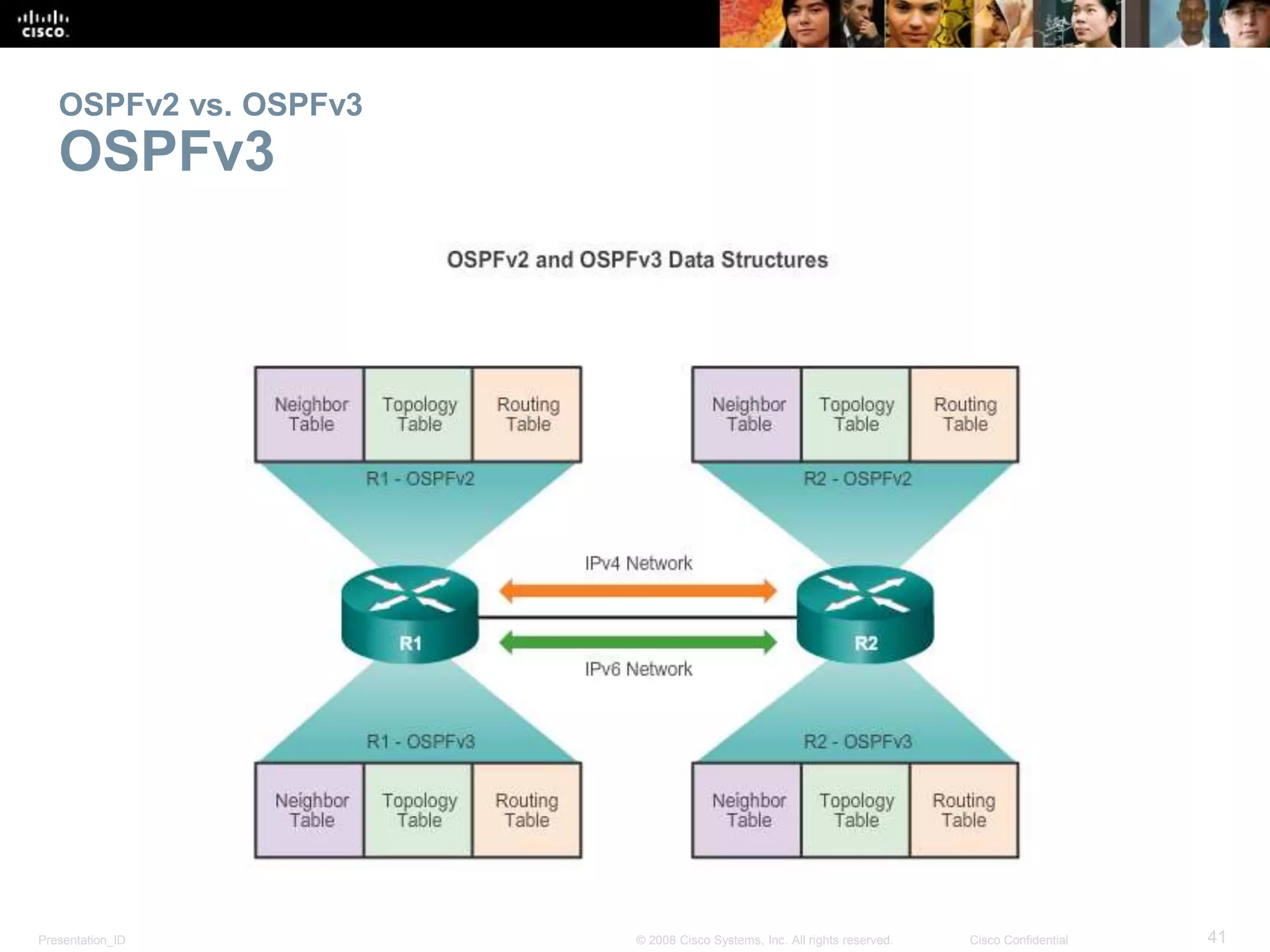 OSPFv2 vs. OSPFv3 
OSPFv3 
Presentation_ID © 2008 Cisco Systems, Inc. All rights reserved. Cisco Confidential 41 
 