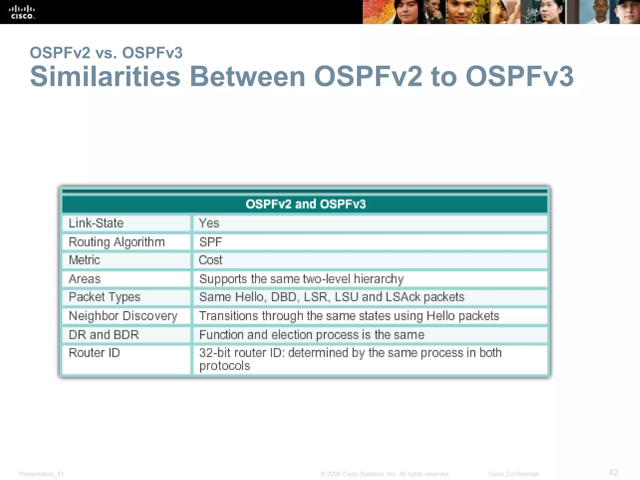 OSPFv2 vs. OSPFv3 
Similarities Between OSPFv2 to OSPFv3 
Presentation_ID © 2008 Cisco Systems, Inc. All rights reserved. Cisco Confidential 42 
 