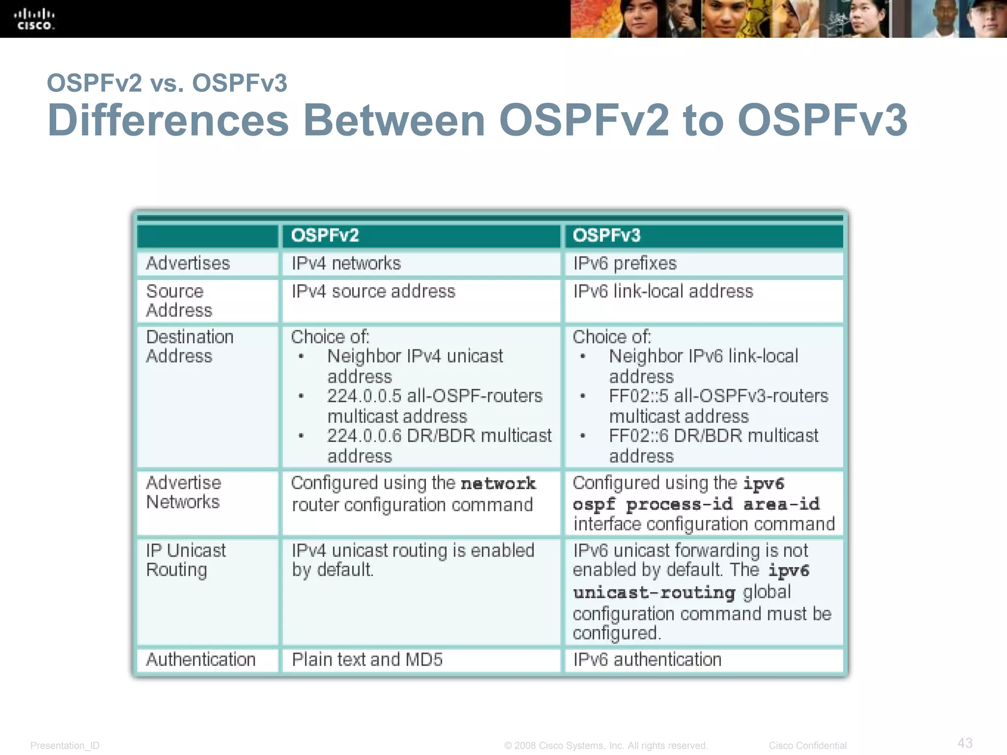 OSPFv2 vs. OSPFv3 
Differences Between OSPFv2 to OSPFv3 
Presentation_ID © 2008 Cisco Systems, Inc. All rights reserved. Cisco Confidential 43 
 