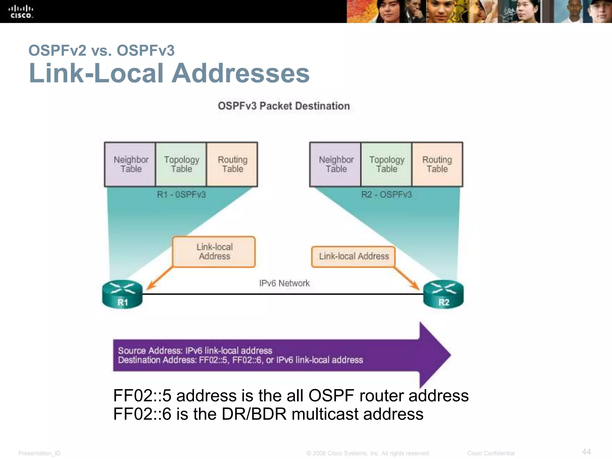 OSPFv2 vs. OSPFv3 
Link-Local Addresses 
FF02::5 address is the all OSPF router address 
FF02::6 is the DR/BDR multicast address 
Presentation_ID © 2008 Cisco Systems, Inc. All rights reserved. Cisco Confidential 44 
 