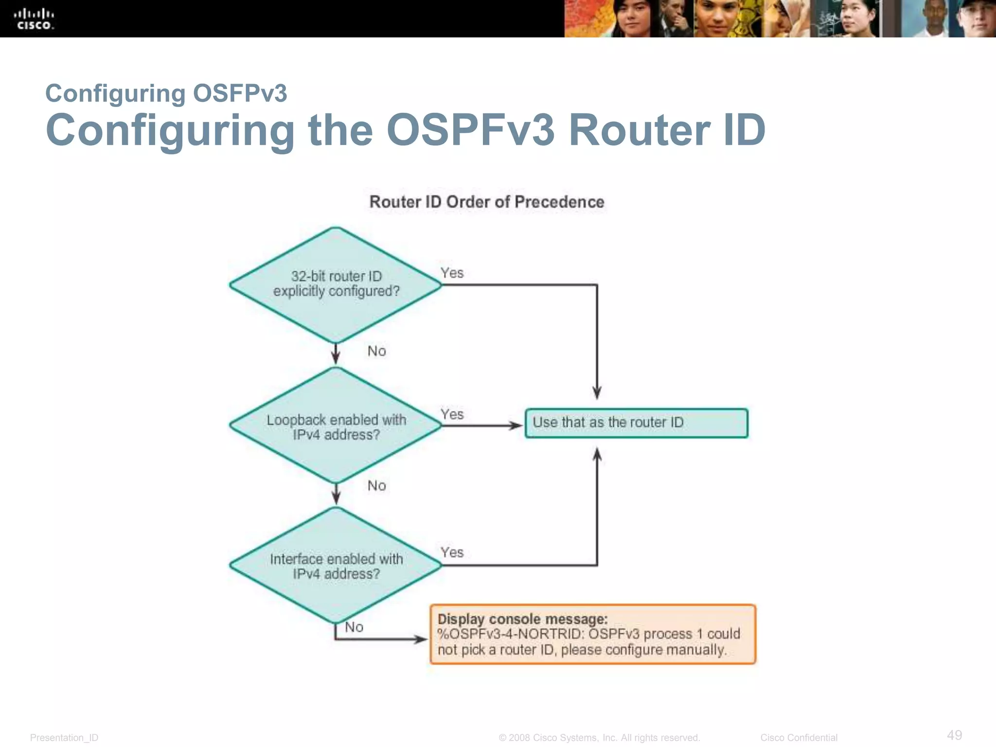 Configuring OSFPv3 
Configuring the OSPFv3 Router ID 
Presentation_ID © 2008 Cisco Systems, Inc. All rights reserved. Cisco Confidential 49 
 