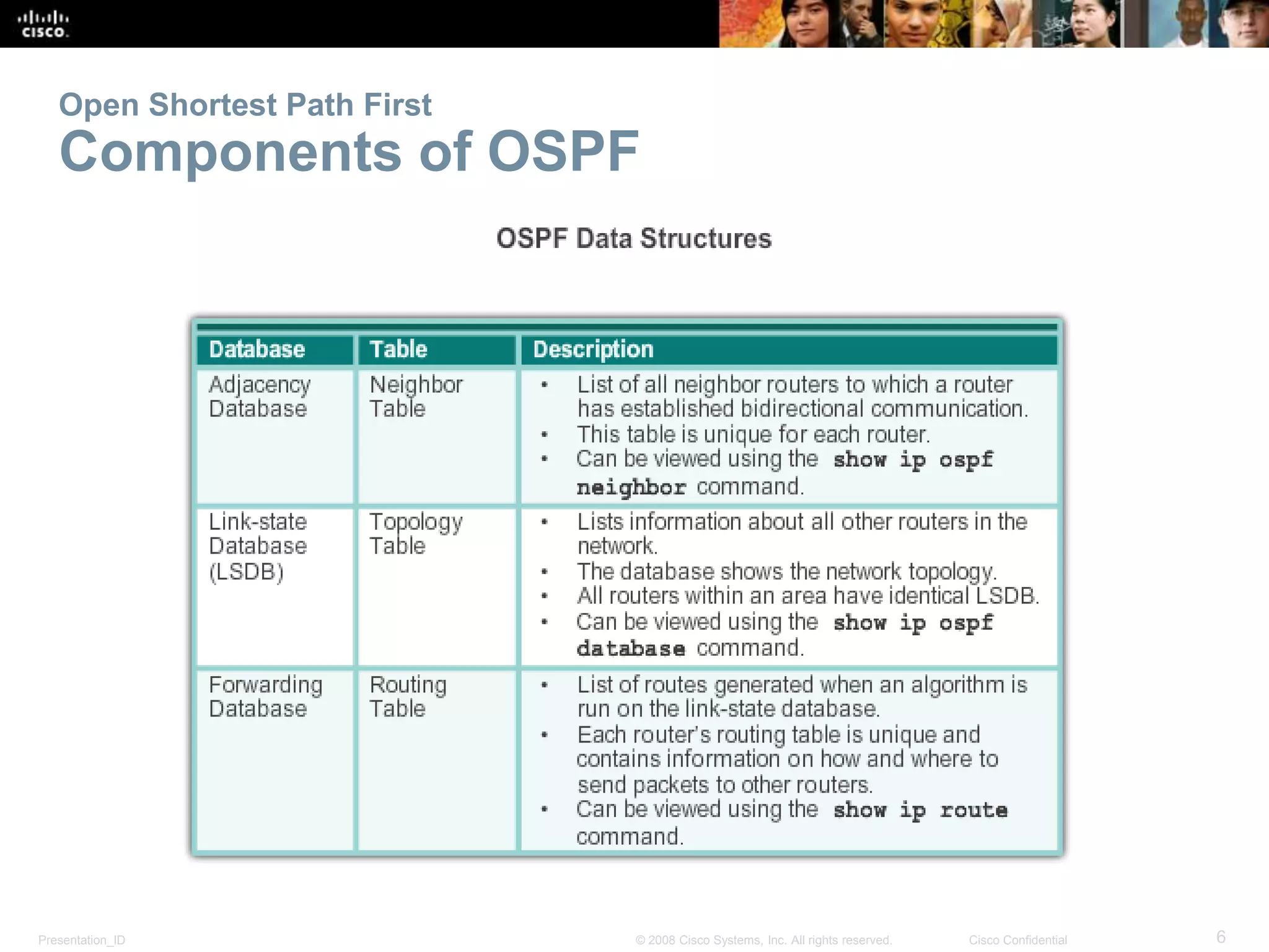 Open Shortest Path First 
Components of OSPF 
Presentation_ID © 2008 Cisco Systems, Inc. All rights reserved. Cisco Confidential 6 
 