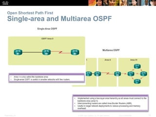 Open Shortest Path First 
Single-area and Multiarea OSPF 
Presentation_ID © 2008 Cisco Systems, Inc. All rights reserved. Cisco Confidential 12 
 