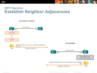 OSPF Operation 
Establish Neighbor Adjacencies 
Presentation_ID © 2008 Cisco Systems, Inc. All rights reserved. Cisco Confidential 21 
 