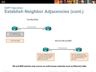 OSPF Operation 
Establish Neighbor Adjacencies (cont.) 
DR and BDR election only occurs on multi-access networks such as Ethernet LANs. 
Presentation_ID © 2008 Cisco Systems, Inc. All rights reserved. Cisco Confidential 22 
 