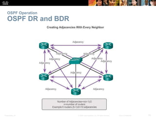 OSPF Operation 
OSPF DR and BDR 
Presentation_ID © 2008 Cisco Systems, Inc. All rights reserved. Cisco Confidential 23 
 