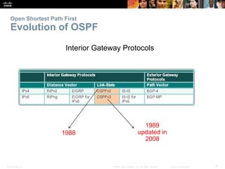 Open Shortest Path First 
Evolution of OSPF 
Interior Gateway Protocols 
1988 
1989 
updated in 
2008 
Presentation_ID © 2008 Cisco Systems, Inc. All rights reserved. Cisco Confidential 4 
 
