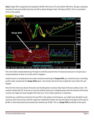 Trading In Time Zone Pdf Drive