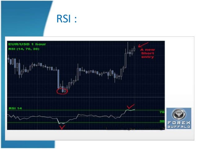 Forex Strategy Forum - 