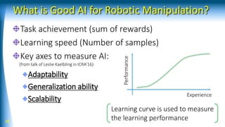 What is Good AI for Robotic Manipulation?
Task achievement (sum of rewards)
Learning speed (Number of samples)
Key axes to measure AI:
(from talk of Leslie Kaelbling in ICRA’16)
Adaptability
Generalization ability
Scalability
18
Experience
Performance
Learning curve is used to measure
the learning performance
 