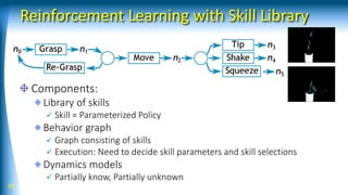 Reinforcement Learning with Skill Library
Components:
Library of skills
✓ Skill = Parameterized Policy
Behavior graph
✓ Graph consisting of skills
✓ Execution: Need to decide skill parameters and skill selections
Dynamics models
✓ Partially know, Partially unknown
33
 
