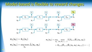 Model-based is flexible to reward changes
40
 