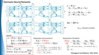 43 [Yamaguchi and Atkeson, ICRA 2016]
Stochastic Neural Networks
 