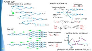 44
Graph-DDP
[Yamaguchi and Atkeson, Humanoids 2015, 2016]
 