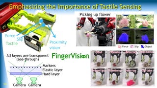 Proximity
vision
Force
Slip
Tactile
Emphasizing the Importance of Tactile Sensing
53
 