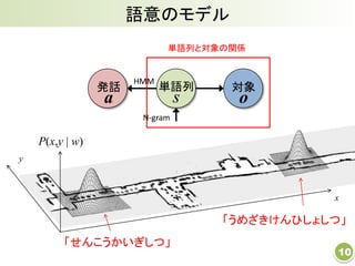 語意のモデル
発話
a
対象
o
単語列
s
単語列と対象の関係
HMM
N-gram
10
P(x,y | w)
x
y
「うめざきけんひしょしつ」
「せんこうかいぎしつ」
 