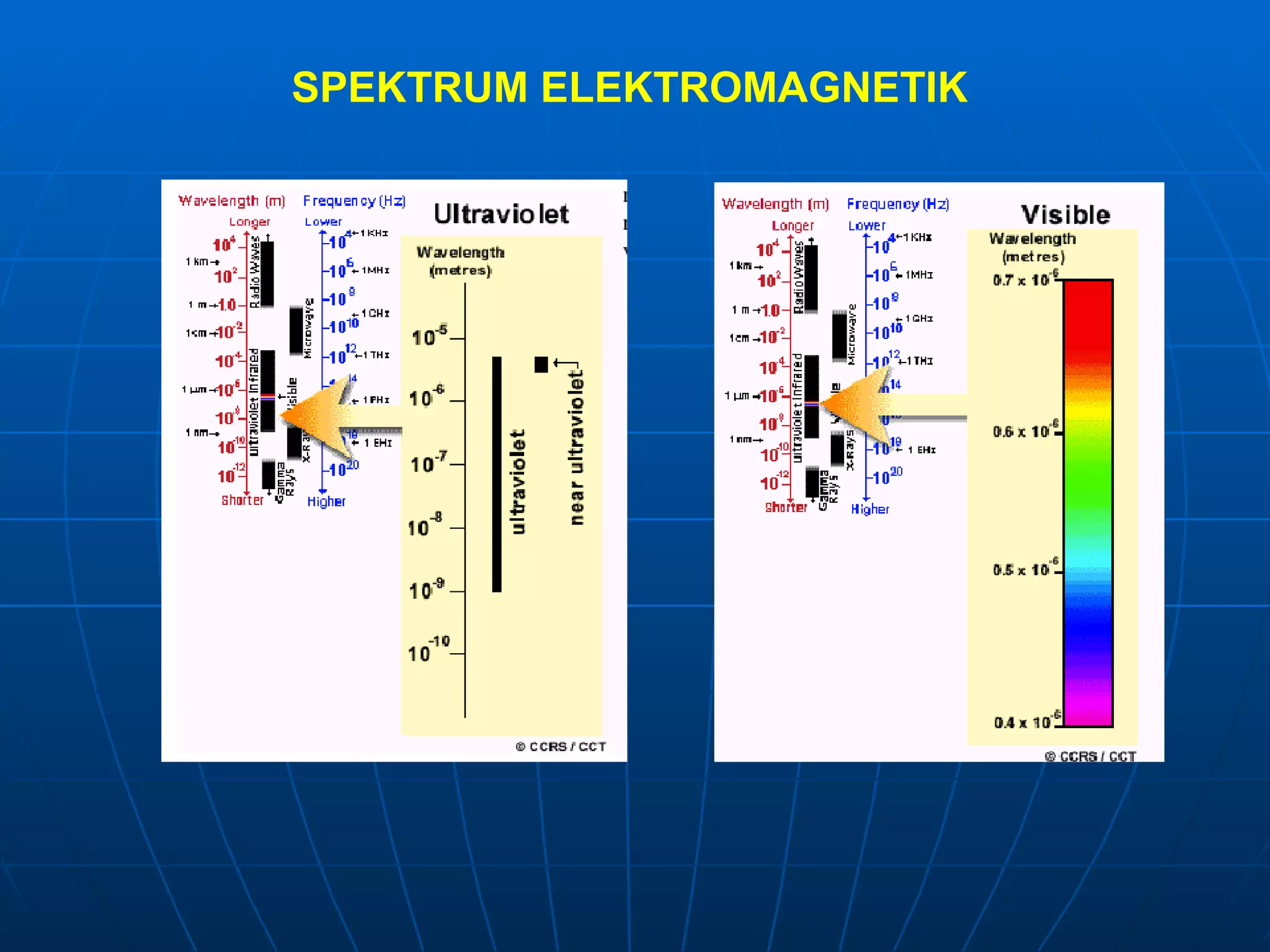 SPEKTRUM ELEKTROMAGNETIK 