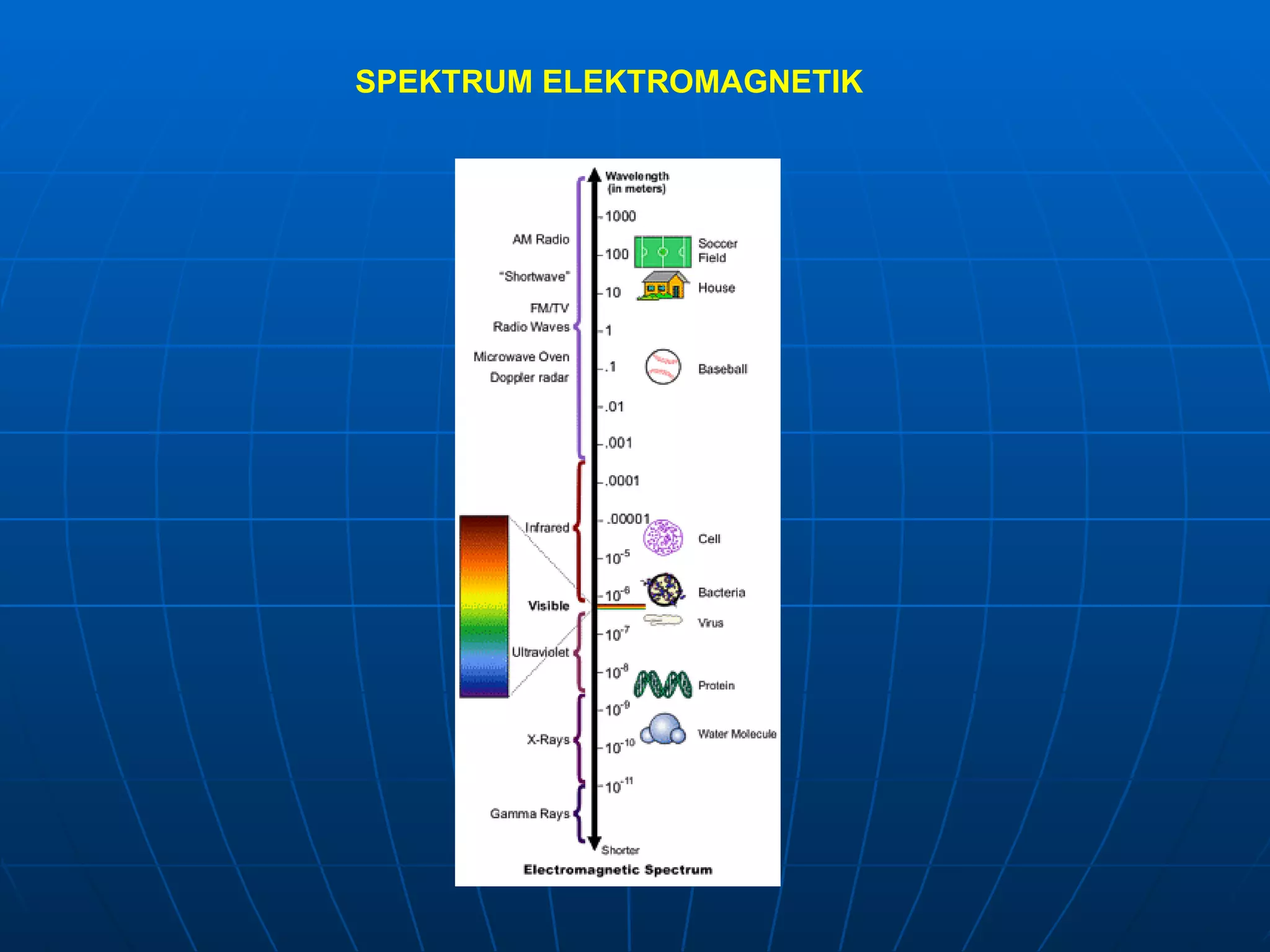SPEKTRUM ELEKTROMAGNETIK 