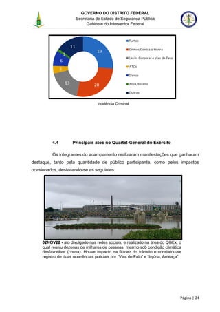 GOVERNO DO DISTRITO FEDERAL
Secretaria de Estado de Segurança Pública
Gabinete do Interventor Federal
--------------------------------------------------------------------------------------------------------------------------------------------------------------------------------------------------------------------------------------------------------------------------------------------------------------------------------------------------------------------------------------------------------------------------------------------------------------------------------------------------------------------------------------------------------------------------------------------------------------------------------------------------------------------------------------------------------------------------------------------------------------------
Página | 24
Incidência Criminal
4.4 Principais atos no Quartel-General do Exército
Os integrantes do acampamento realizaram manifestações que ganharam
destaque, tanto pela quantidade de público participante, como pelos impactos
ocasionados, destacando-se as seguintes:
02NOV22 - ato divulgado nas redes sociais, e realizado na área do QGEx, o
qual reuniu dezenas de milhares de pessoas, mesmo sob condição climática
desfavorável (chuva). Houve impacto na fluidez do trânsito e constatou-se
registro de duas ocorrências policiais por “Vias de Fato” e “Injúria, Ameaça”.
 