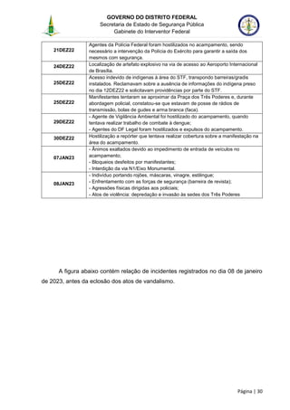 GOVERNO DO DISTRITO FEDERAL
Secretaria de Estado de Segurança Pública
Gabinete do Interventor Federal
--------------------------------------------------------------------------------------------------------------------------------------------------------------------------------------------------------------------------------------------------------------------------------------------------------------------------------------------------------------------------------------------------------------------------------------------------------------------------------------------------------------------------------------------------------------------------------------------------------------------------------------------------------------------------------------------------------------------------------------------------------------------
Página | 30
21DEZ22
Agentes da Polícia Federal foram hostilizados no acampamento, sendo
necessário a intervenção da Polícia do Exército para garantir a saída dos
mesmos com segurança.
24DEZ22 Localização de artefato explosivo na via de acesso ao Aeroporto Internacional
de Brasília.
25DEZ22
Acesso indevido de indígenas à área do STF, transpondo barreiras/gradis
instalados. Reclamavam sobre a ausência de informações do indígena preso
no dia 12DEZ22 e solicitavam providências por parte do STF.
25DEZ22
Manifestantes tentaram se aproximar da Praça dos Três Poderes e, durante
abordagem policial, constatou-se que estavam de posse de rádios de
transmissão, bolas de gudes e arma branca (faca).
29DEZ22
- Agente de Vigilância Ambiental foi hostilizado do acampamento, quando
tentava realizar trabalho de combate à dengue;
- Agentes do DF Legal foram hostilizados e expulsos do acampamento.
30DEZ22 Hostilização a repórter que tentava realizar cobertura sobre a manifestação na
área do acampamento.
07JAN23
- Ânimos exaltados devido ao impedimento de entrada de veículos no
acampamento;
- Bloqueios desfeitos por manifestantes;
- Interdição da via N1/Eixo Monumental.
08JAN23
- Indivíduo portando rojões, máscaras, vinagre, estilingue;
- Enfrentamento com as forças de segurança (barreira de revista);
- Agressões físicas dirigidas aos policiais;
- Atos de violência: depredação e invasão às sedes dos Três Poderes
A figura abaixo contém relação de incidentes registrados no dia 08 de janeiro
de 2023, antes da eclosão dos atos de vandalismo.
 