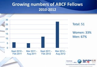 Africa Biosciences Challenge Fund (ABCF): Empowering African scientists to solve Africa’s agricultural challenges