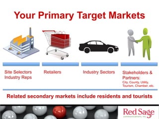 Your Primary Target Markets

Site Selectors
Industry Reps

Retailers

Industry Sectors

Stakeholders &
Partners:
City, County, Utility,
Tourism, Chamber, etc.

Related secondary markets include residents and tourists

 