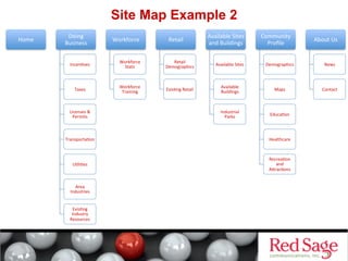 Site Map Example 2
Home	
  

Doing	
  
Business	
  

Workforce	
  

Retail	
  

Available	
  Sites	
  
and	
  Buildings	
  

Community	
  
Proﬁle	
  

About	
  Us	
  

Incen6ves	
  

Workforce	
  
Stats	
  

Retail	
  
Demographics	
  

Available	
  Sites	
  

Demographics	
  

News	
  

Taxes	
  

Workforce	
  
Training	
  

Exis6ng	
  Retail	
  

Available	
  
Buildings	
  

Maps	
  

Contact	
  

Industrial	
  
Parks	
  

Educa6on	
  

Licenses	
  &	
  
Permits	
  

Transporta6on	
  

Healthcare	
  

U6li6es	
  

Recrea6on	
  
and	
  
ANrac6ons	
  

Area	
  
Industries	
  
Exis6ng	
  
Industry	
  
Resources	
  

 