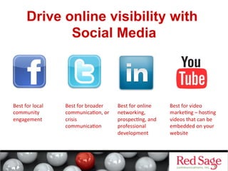 Drive online visibility with
Social Media

Best	
  for	
  local	
  
community	
  
engagement	
  

Best	
  for	
  broader	
  
communica6on,	
  or	
  
crisis	
  
communica6on	
  

Best	
  for	
  online	
  
networking,	
  
prospec6ng,	
  and	
  
professional	
  
development	
  

Best	
  for	
  video	
  
marke6ng	
  –	
  hos6ng	
  
videos	
  that	
  can	
  be	
  
embedded	
  on	
  your	
  
website	
  

 