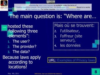 The main question is: “Where are… …  hosted these following three elements”: The user? The provider? The data?  Because laws apply according to locations! Mais où se trouvent:  l'utilisateur,  l'offreur (site serveur), les données  URL:  Examples of Privacy laws 