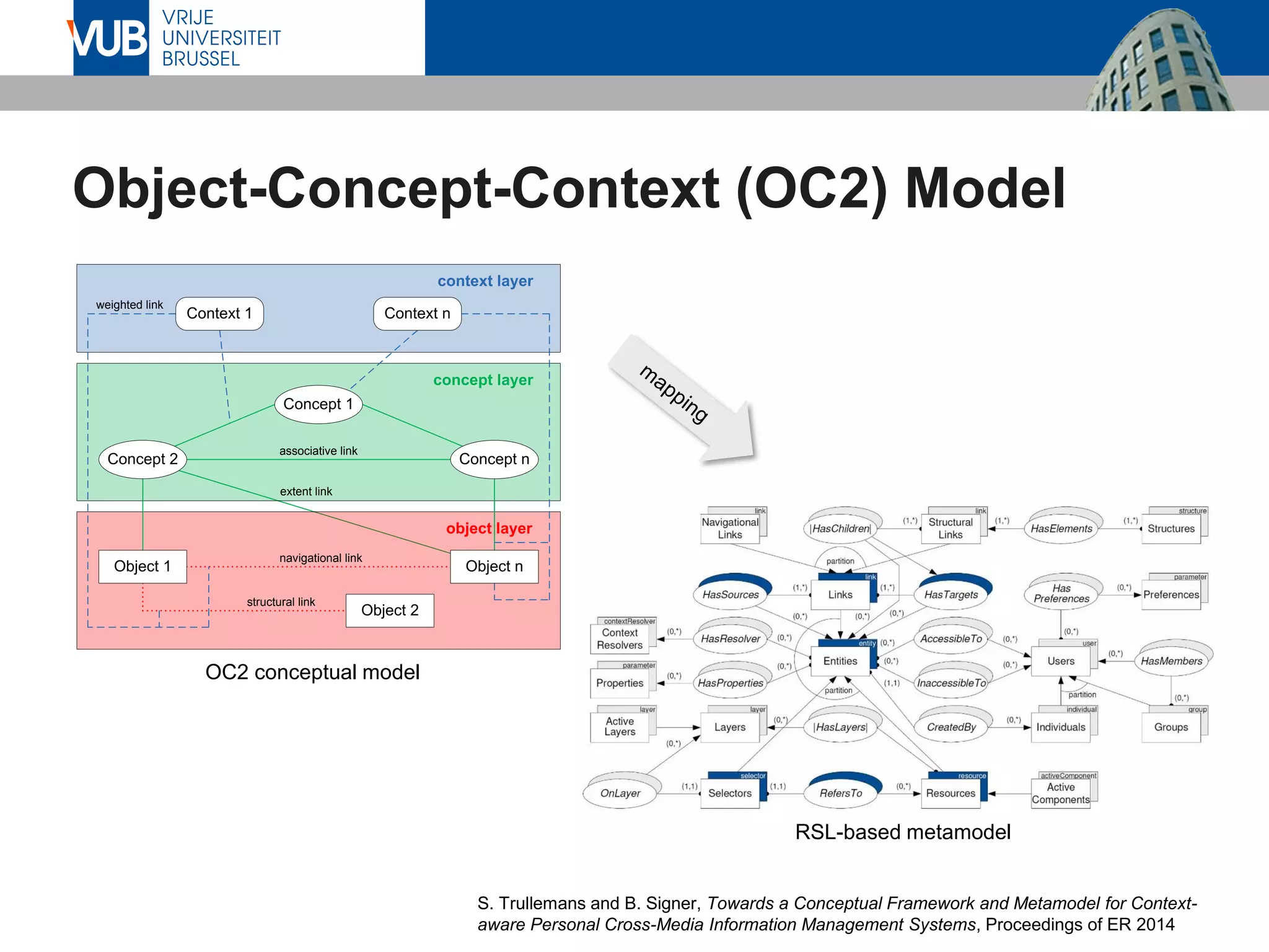 Object-Concept-Context (OC2) Model
object layer
structural link
concept layer
context layer
navigational link
associative link
weighted link
Object 1 Object n
Object 2
Context 1 Context n
Concept 1
Concept 2 Concept n
extent link
OC2 conceptual model
RSL-based metamodel
S. Trullemans and B. Signer, Towards a Conceptual Framework and Metamodel for Context-
aware Personal Cross-Media Information Management Systems, Proceedings of ER 2014
 
