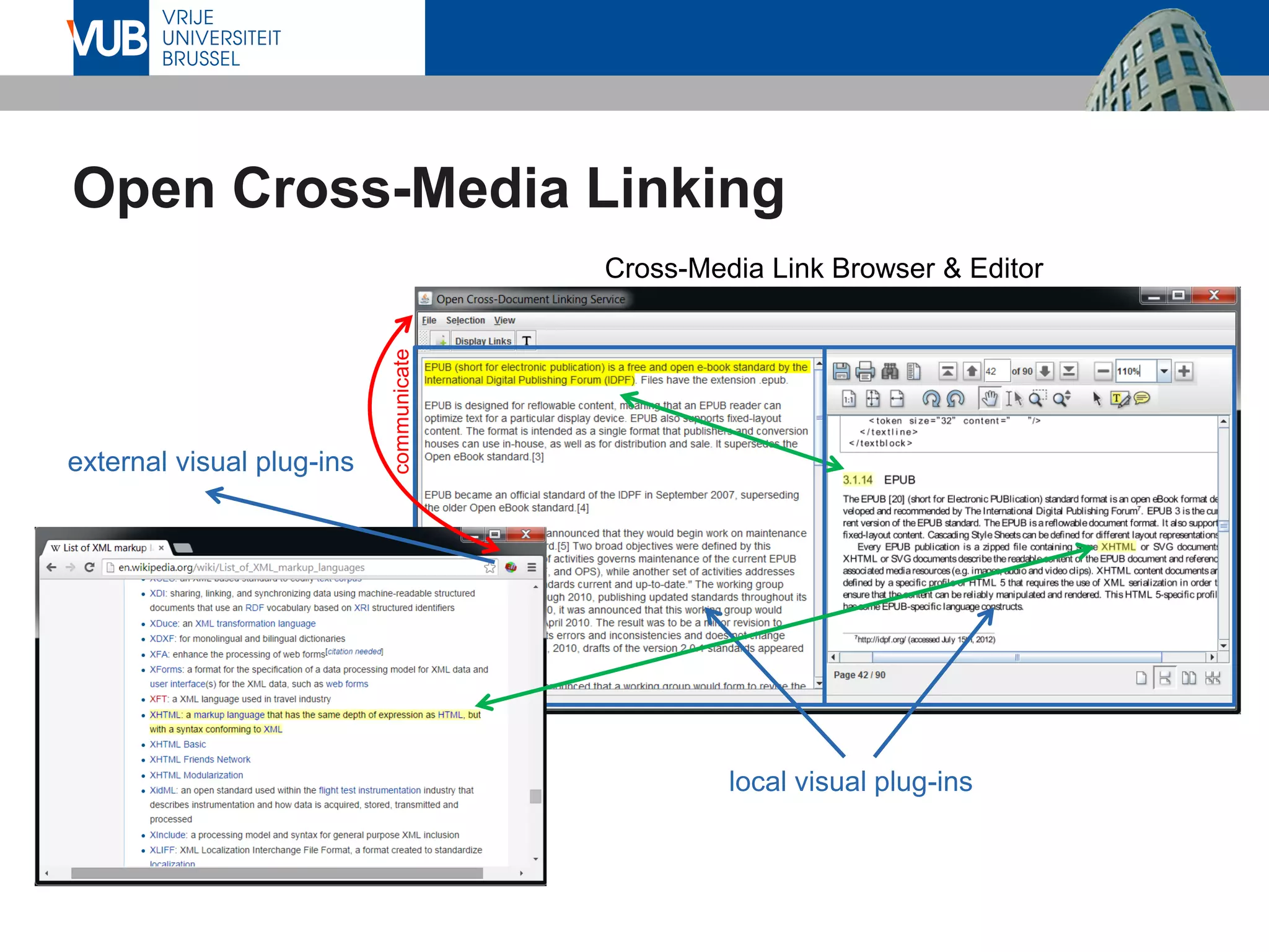 Open Cross-Media Linking
local visual plug-ins
external visual plug-ins
communicate
Cross-Media Link Browser & Editor
 