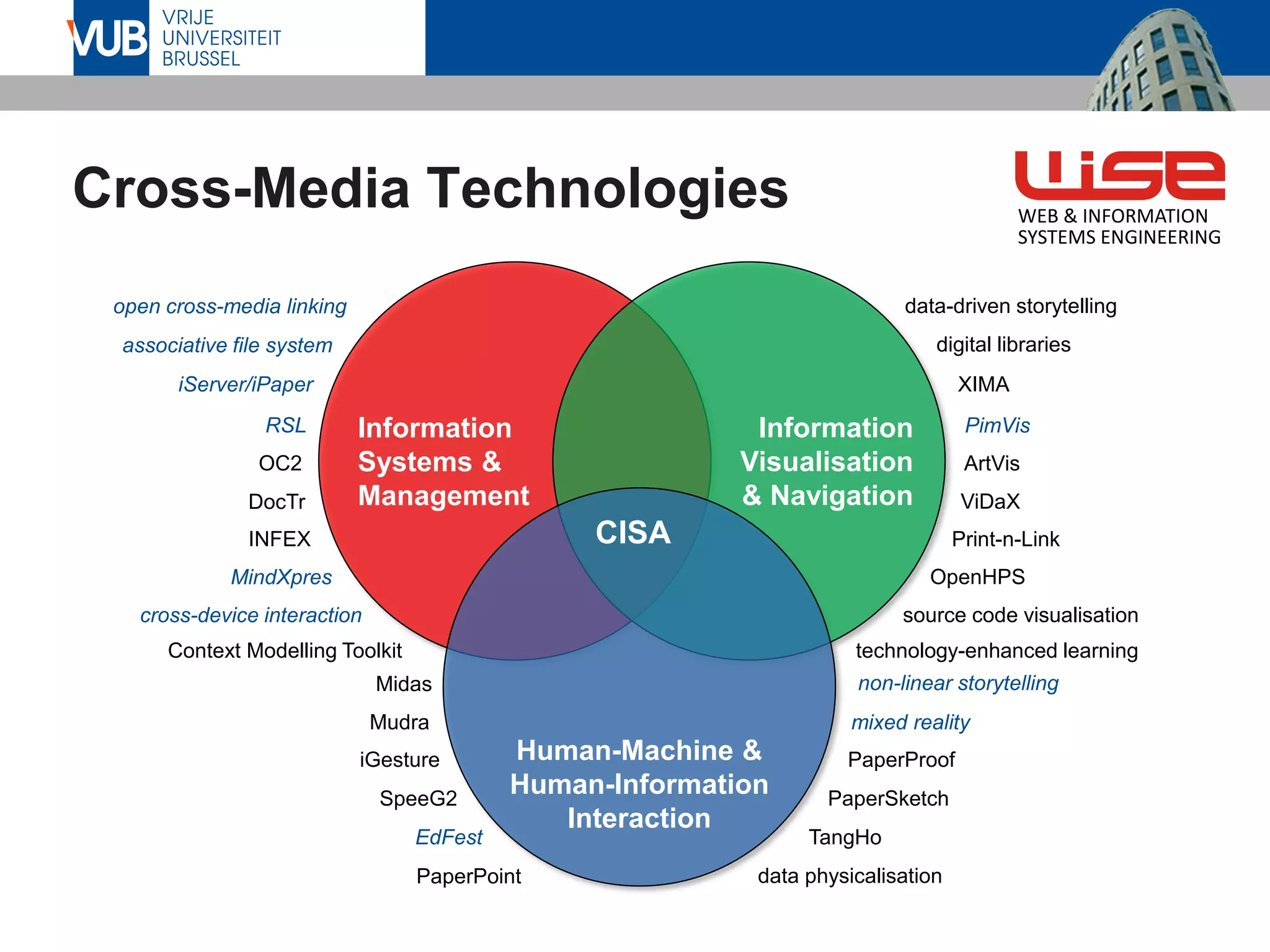 Information
Systems &
Management
Information
Visualisation
& Navigation
Information
Visualisation
nd Navigation
Human-Machine &
Human-Information
Interaction
CISA
RSL
MindXpres
OC2
associative file system
data-driven storytelling
XIMA
cross-device interaction
iServer/iPaper
ViDaX
data physicalisation
OpenHPS
non-linear storytelling
PaperProof
iGesture
PaperSketch
TangHo
Context Modelling Toolkit
Midas
SpeeG2
PaperPoint
Print-n-Link
digital libraries
Mudra mixed reality
ArtVis
open cross-media linking
PimVis
DocTr
EdFest
source code visualisation
INFEX
technology-enhanced learning
Cross-Media Technologies WEB & INFORMATION
SYSTEMS ENGINEERING
 