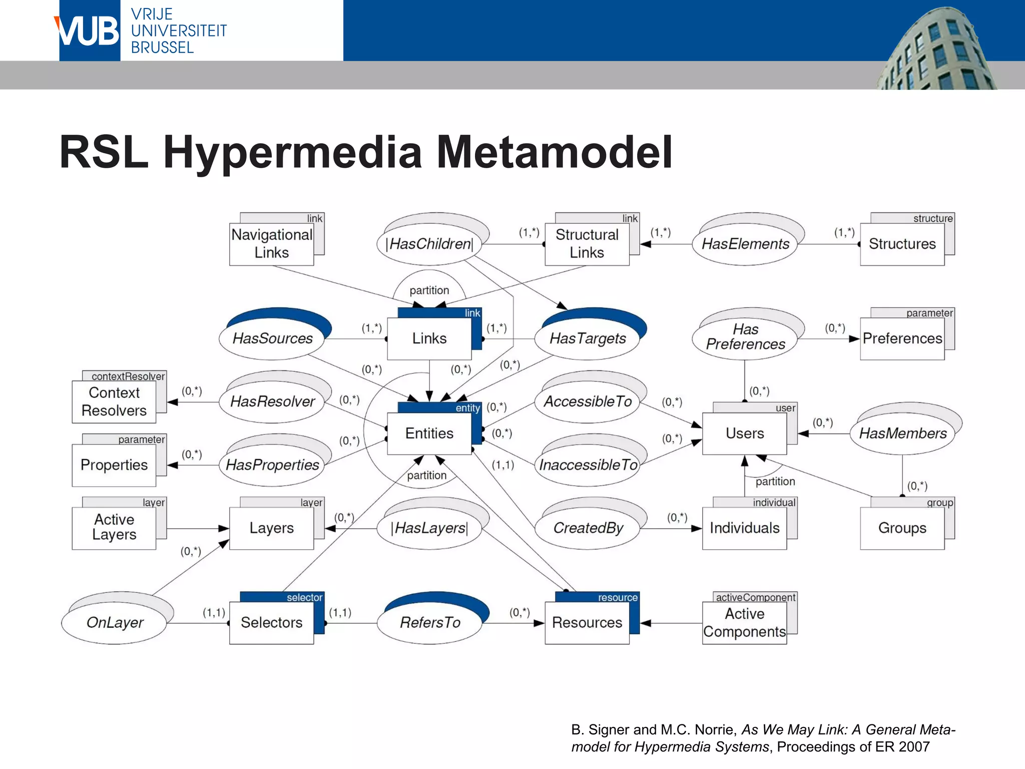 RSL Hypermedia Metamodel
B. Signer and M.C. Norrie, As We May Link: A General Meta-
model for Hypermedia Systems, Proceedings of ER 2007x
 