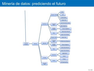 Miner´a de datos: prediciendo el futuro
     ı




                                          10 / 68
 
