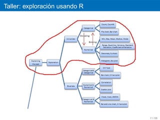 ´
Taller: exploracion usando R




                               11 / 68
 