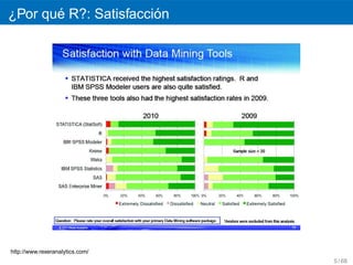 ´               ´
¿Por que R?: Satisfaccion




http://www.rexeranalytics.com/
                                 5 / 68
 