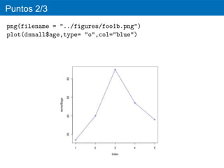 Puntos 2/3
png(filename = "../figures/foo1b.png")
plot(dsmall$age,type= "o",col="blue")
 